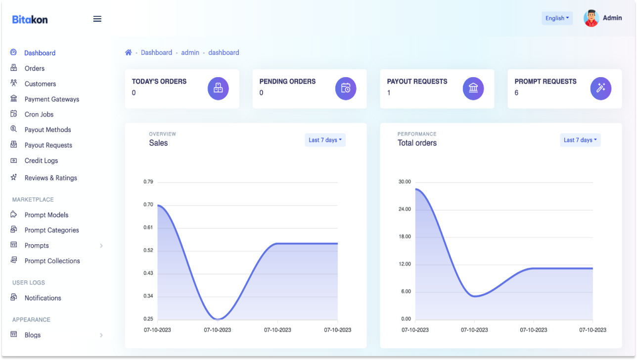 Bitakon - AI Prompt Buy Selling Marketplace (Multi Seller) Nulled - Image 2